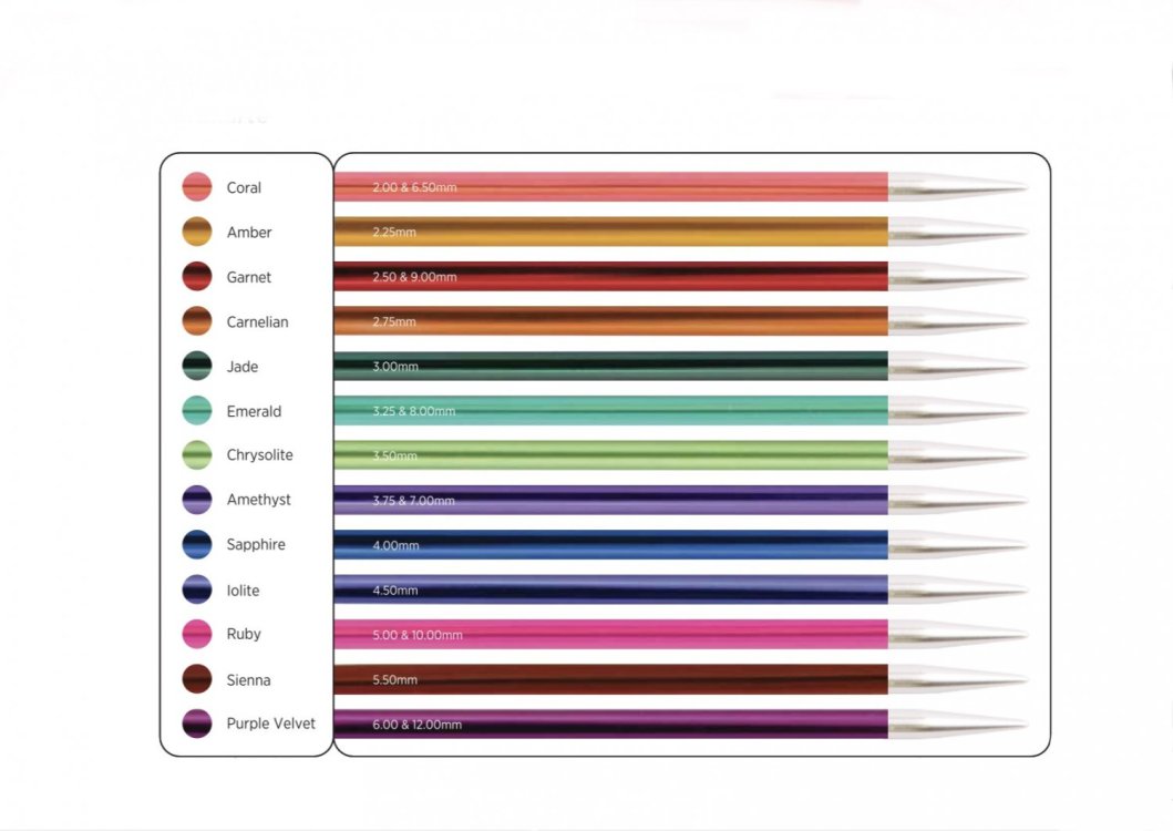Agujas KnitPro Zing
